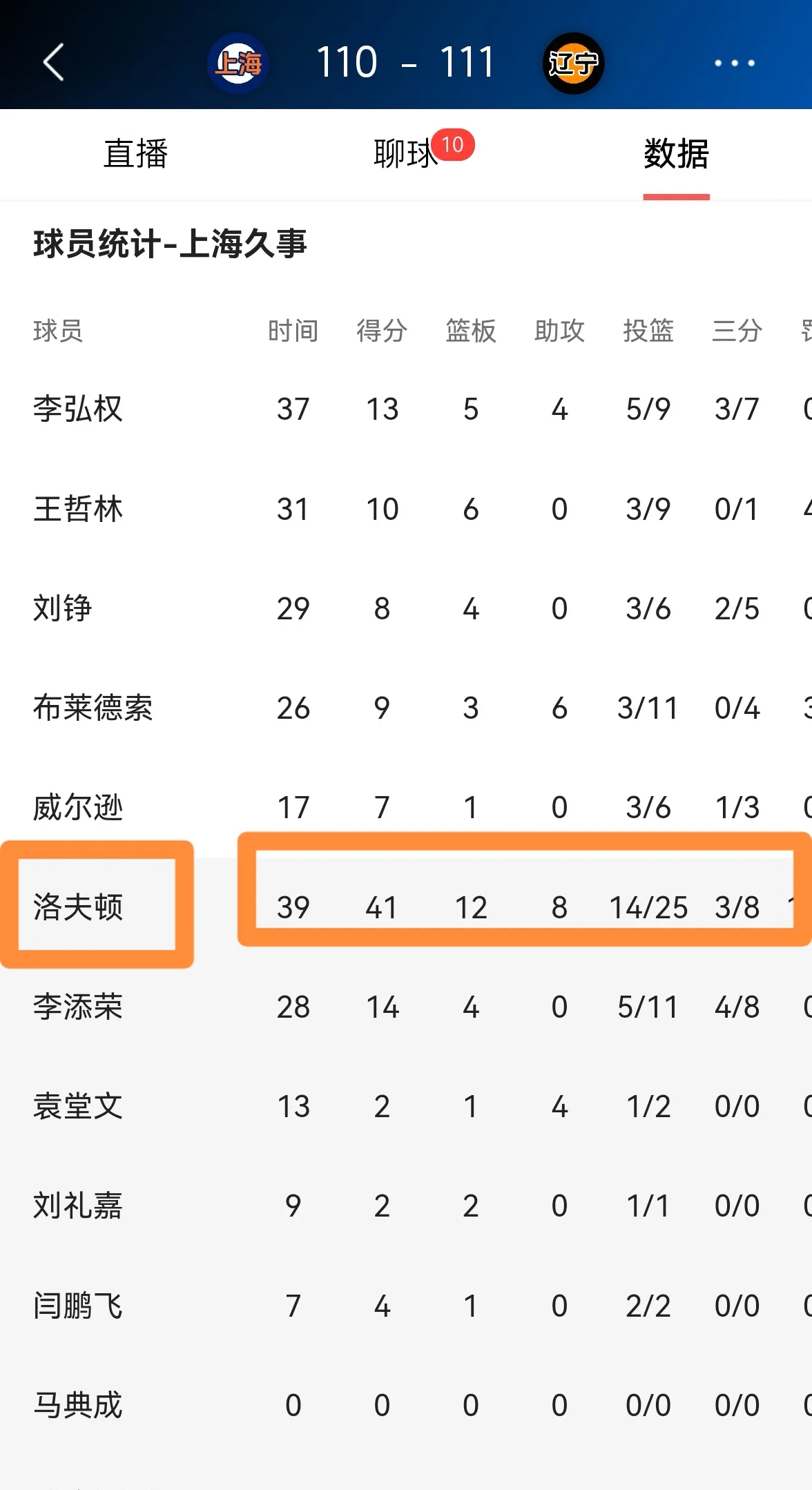 九游体育-穆古鲁扎在FPX比赛中败北，重要助攻引发热议！